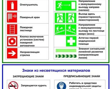 фото Знаки пожарной безопасности (ГОСТ)