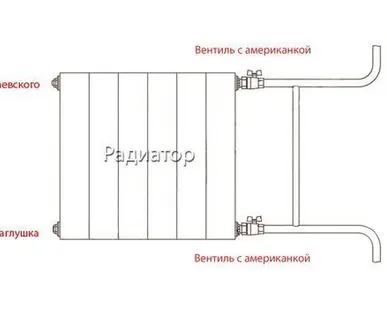 фото Сантехнические работы
