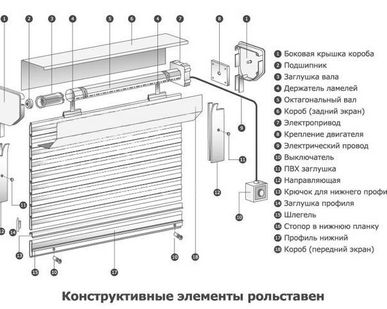 фото Комплектующие на Рольставни