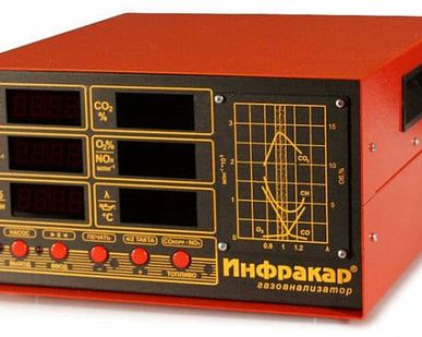 фото Автомобильный газоанализатор Инфракар М-1.02