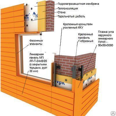 Фото №0 Линеарная панель (эконом, стандарт, премиум)