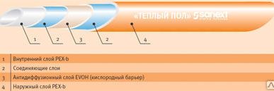 фото Труба SANEX PERT "Теплый пол" 16*2,0