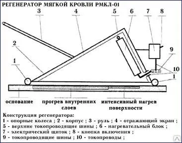 фото Регенератор РМКЛ-01