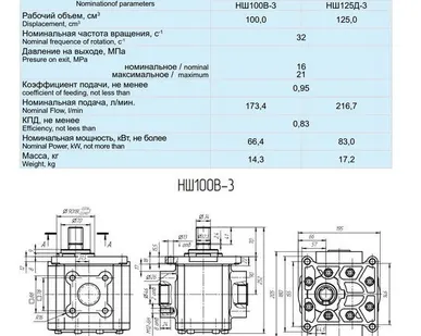 фото Насос гидравлический шестерёнчатый НШ-100А-3