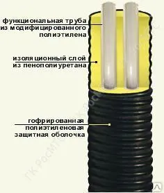 фото Труба ИЗОПЭКС