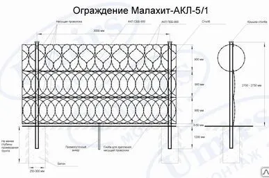 фото Малахит-АКЛ-5/1, ограждение из АКЛ