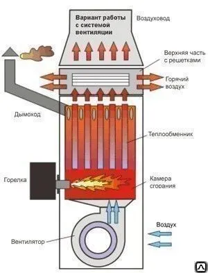 Фото №0 Системы воздушного отопления