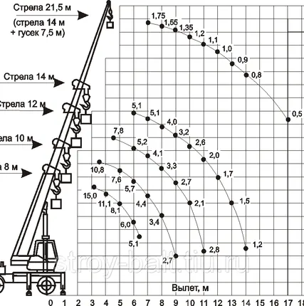 Фото №1 Услуги автокрана 14 тонн Выборг, Приморск, Светогорск 1000 руб/час