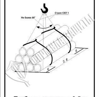 фото Схема «Трубы в пачках вес 0,5 т» (300х400 мм)
