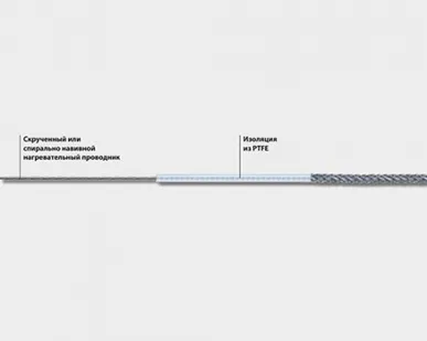 фото Нагревательный кабель ELKM-A до 260 °C с PTFE-изоляцией