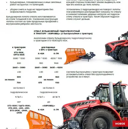 Фото №6 Отвал бульдозерный гидроповоротный (с быстросъёмом) для КИРОВЕЦ К-424