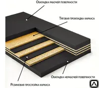 фото Теплостойкая Конвейерная Лента (Т1) 2Т1ТК-300-251500РБ