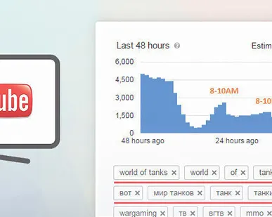 фото Раскрутка канала youtube подписчики
