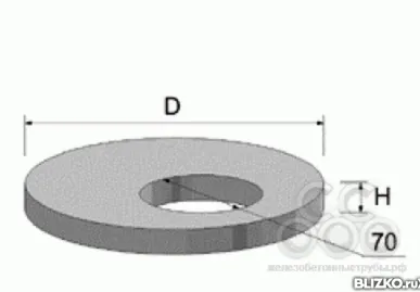 фото Железобетонные плиты для колодцев