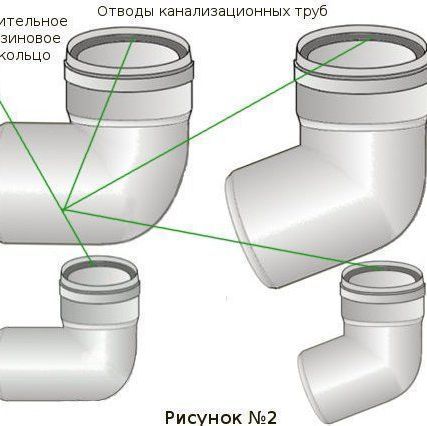 Фото №0 Отвод наружн. канализац. диам. 160 х 67°