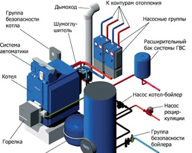 фото Проектирование котельной в частном доме