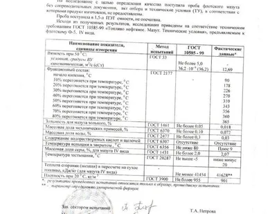 фото Топливо котельное 1 вида.