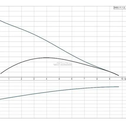 Фото №1 Канализационная насосная установка Grundfos MULTILIFT MSS.11.1.2 (10м)