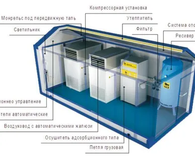 фото Компрессорные станции БКК 4,8/10-1