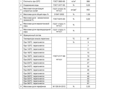 фото НЕФТЬ от производителя  - 20 500 р/тонна