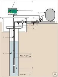 фото Установка, обвязка и запуск скважинных насосов