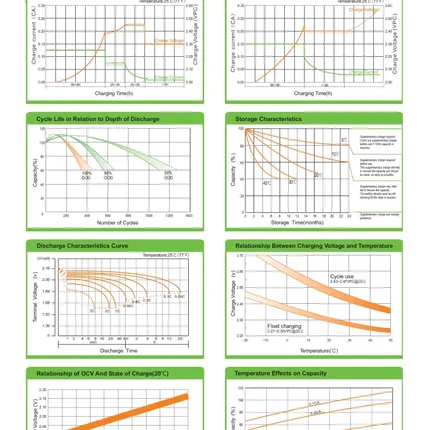 Фото №2 Аккумулятор тяговый Challenger EV12-120 (12V / 105Ah)