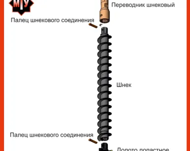 фото Комплект для шнекового бурения (мту)