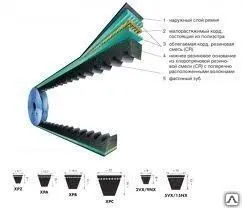 фото Ремень клиновой узкий Оптибелт (Optibelt) Super X-Power XPC 2360