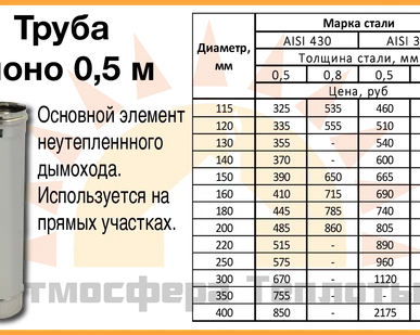 фото Труба для дымохода  0,5 м из нержавеющей стали