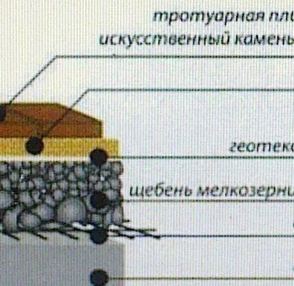 Фото №0 Сетка тротуарная пластиковая
