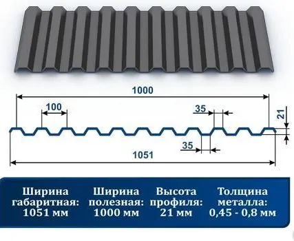 Фото №0 Профнастил С-21 9006 белый металлик