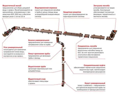 фото Удлинитель кронштейна регулируемый прямой (белый, коричневый)