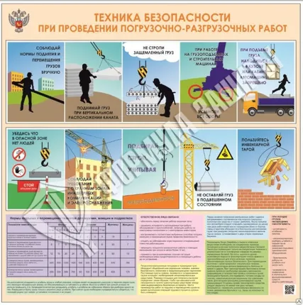 Фото №0 Стенд &quot;ТБ при проведении погрузочно-разгрузочных работ&quot; (1000х1000 мм)