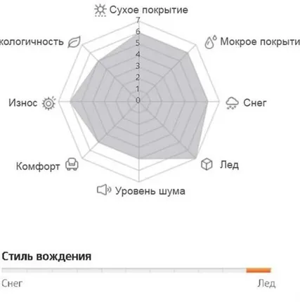 Фото №0 Hankook Tire Winter i*Pike X W429A 225/60 R17 103T зимняя