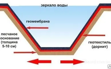 фото Геотекстиль
