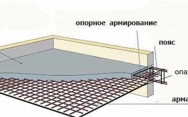 фото Монтаж монолитного железобетонного перекрытия