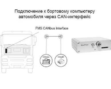 фото GPS/GSM антенна для системы спутниковой навигации NaviFleet