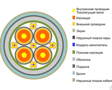 фото Кабель КМБл-4-60