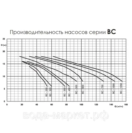 Фото №3 Противоток Fiberpool VEHM30 48 м³/час (220В) под бетон