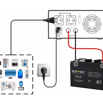 Фото №0 ИБП Ecovolt SMART 612