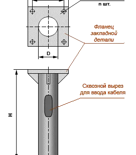 фото Фундаменты опор