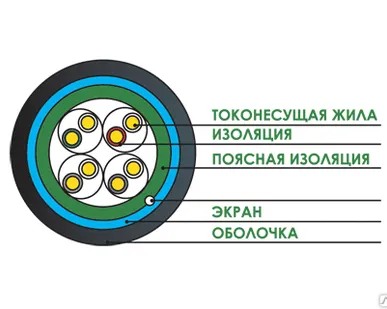 фото Кабель FTP 4х2х0,52 (КСВППЭ 4х2х0,52 cat. 5e)