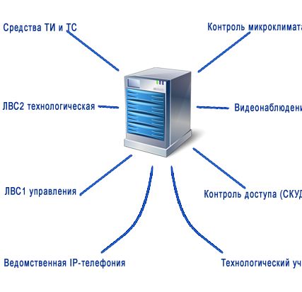 Фото №0 Монтаж систем серверного оборудования