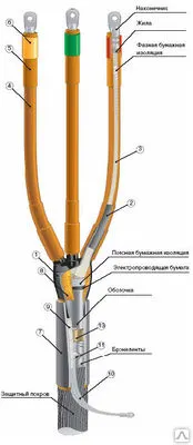 Фото №0 Муфта 1СТп(тк)- 4*( 16-25) с СБ универсальная НТК