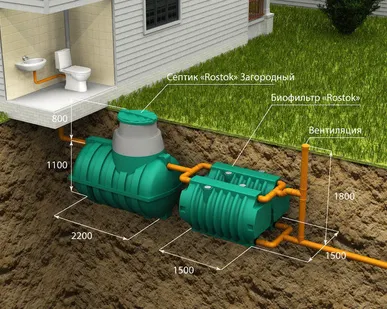 фото АК «Rostok» Загородная Оптима