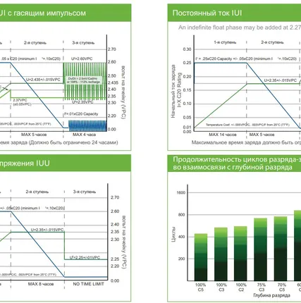 Фото №2 Тяговый аккумулятор Discover EV512G-103 (12В 115Ач)