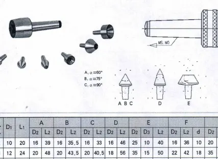 Фото №0 Центр вращающийся Морзе 1, Морзе 2 и Морзе 3 со вставками в Москве