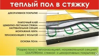 Фото №0 Комплект теплого пола "Гольфстрим" КГС2 - 1200-60А