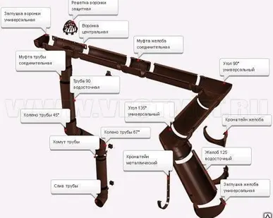 фото Решетка воронки VinylOn
