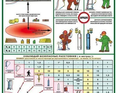 фото Плакат "Организация рабочего места газосварщика - к-т из 4 л.